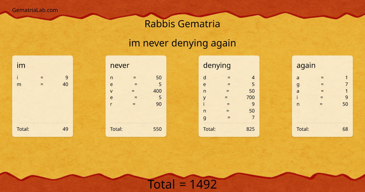 im never denying again in rabbis Gematria